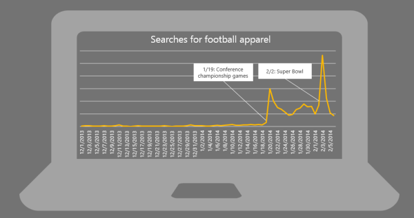 Bing Ads Apparel Analysis