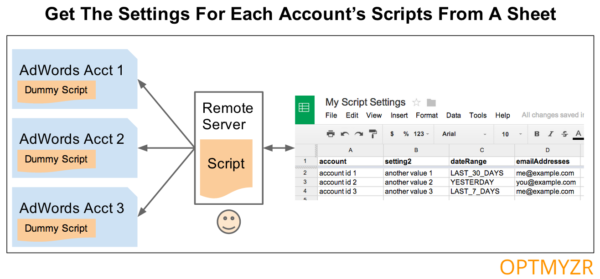 Get AdWords Script Settings From Spreadsheet