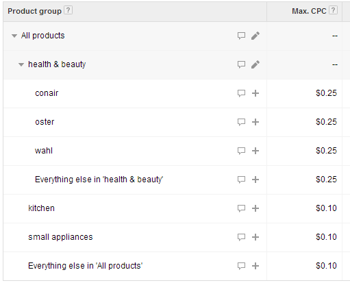 Shopping Campaigns layering structure