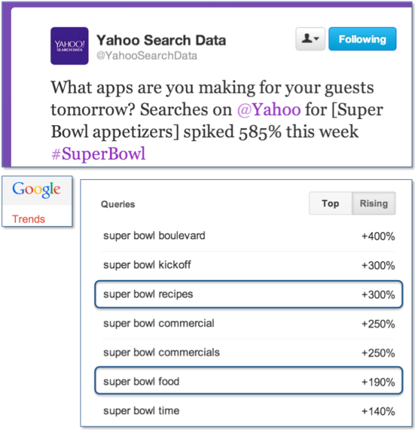 Super Bowl Food Searches