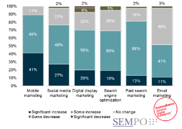 SEMPO agencies budgets 2014