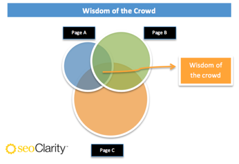 Wisdom_of_the_Crowd