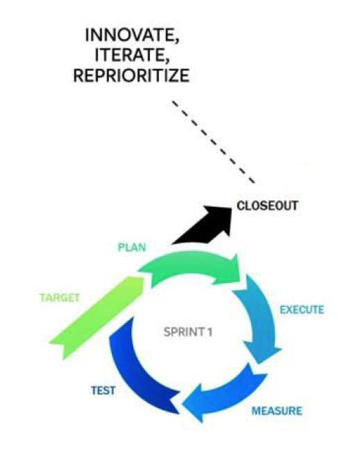 agilemarketing