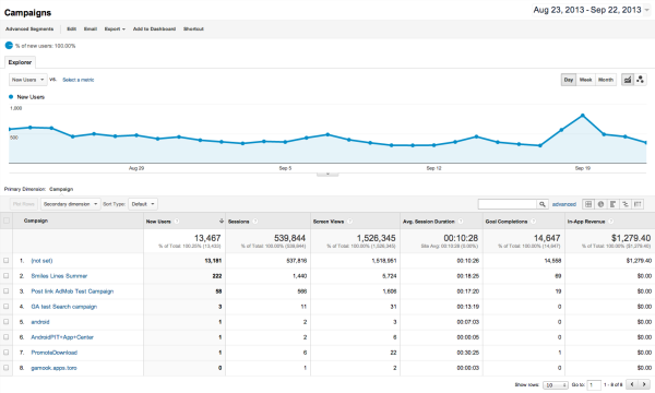 mobile-app-campaign-reporting-google-analytics