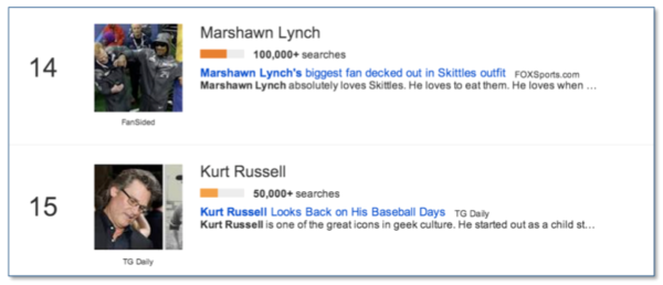 Google Trends: Super Bowl People