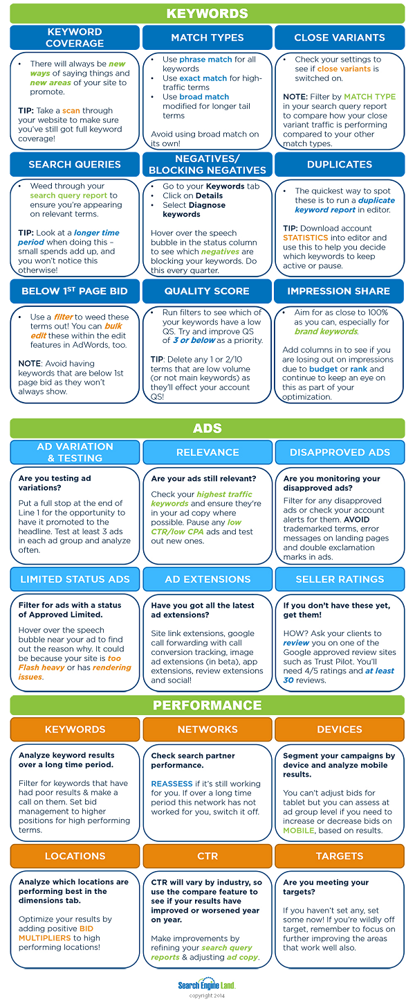 ppc-health-check-part-2-600px