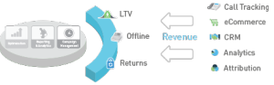 revenue_connect_graphic