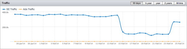 semrush-slashfilm-1393420447