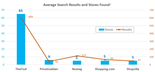 TheFind comparison 