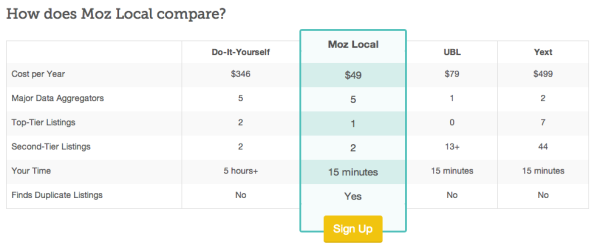 Moz Local comparison 