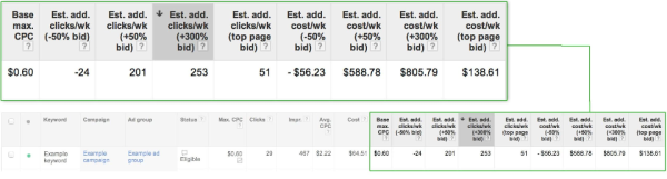 AdWords Bid Simulator Columns