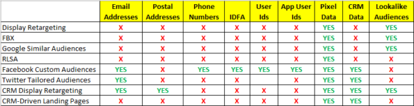 first party data