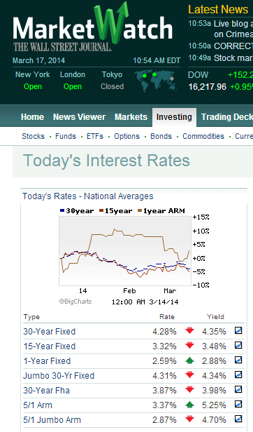 marketwatch