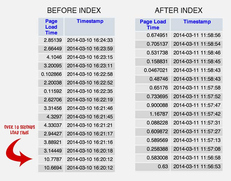 page-speed-comparision-chart