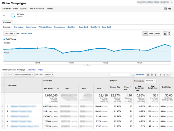 TrueView AdWords For Video Reporting in Google Analytics