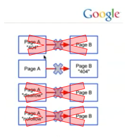 The only ways to stop PageRank from flowing