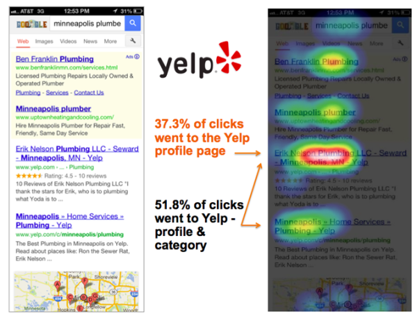 Yelp SMB Click Test