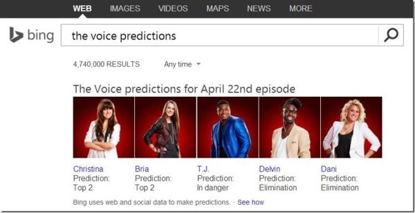 Bing Predictions April 2014