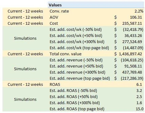 Est.-add.-calculated-fields