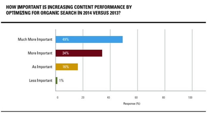 Import response. Перформанс контент. Contentious Performances.