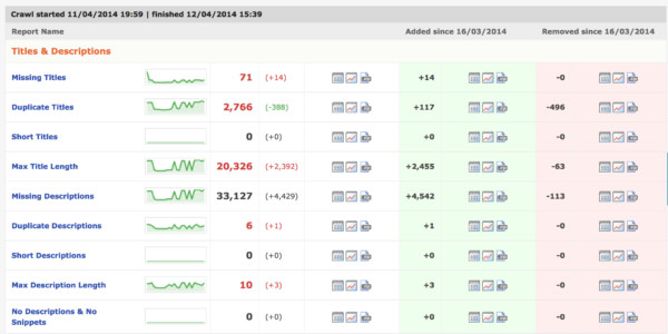 deepcrawl-proactive-change-monitoring