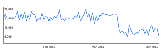 google-news-crawl-stats-drop