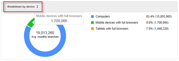 keyword-planner-device-breakdown