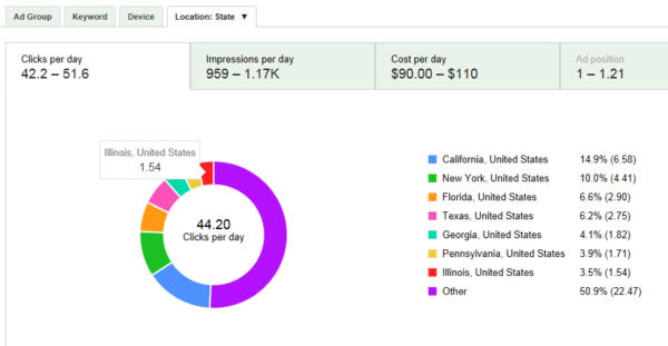 keyword-planner-location-targets2