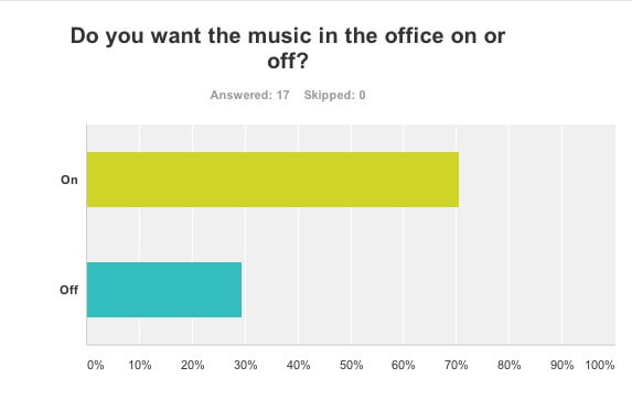 music survey