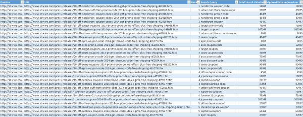 sbwire-promo-URLs