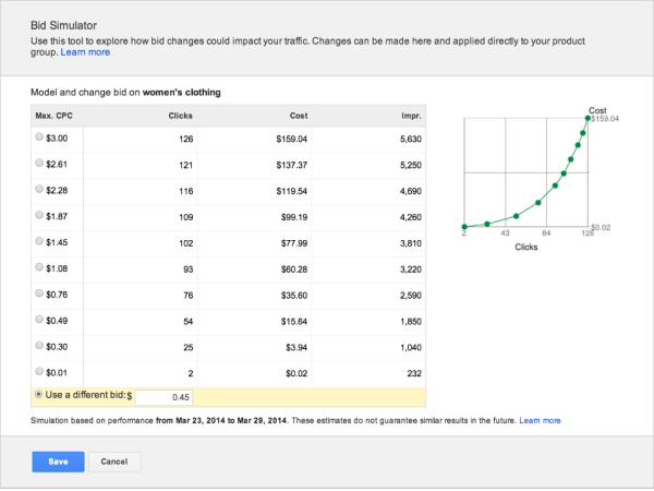 Google Shopping Campaigns Bid Simulator