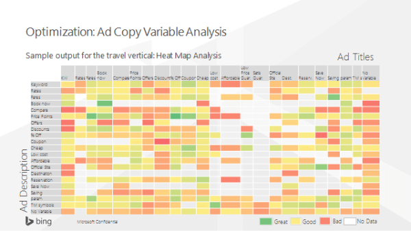 Bing Ads Ad Copy Variable