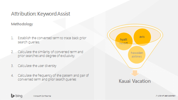 Bing Ads Keyword Assist