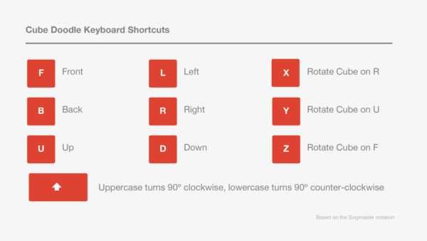 Google Doodle shortcuts