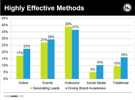 Highly-Effective-Methods