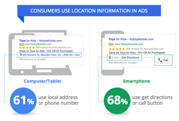 Ipsos local search data