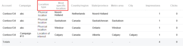Bing Ads Location Type Reporting