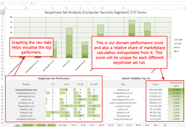 domain-performance-score