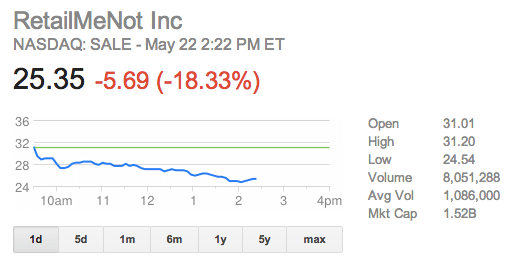 retailmenot-stock