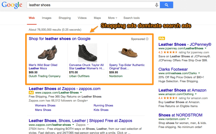 Forget All You Learned About Keywords For Google Shopping Campaigns.