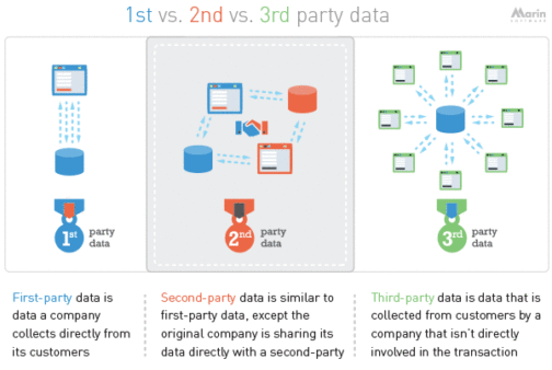 1st_2nd_3rd_party_data-300x201