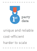 first-party-data