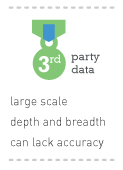 third-party data