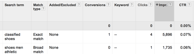 A search term report for dynamic search ads campaign