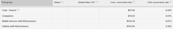 Device data showing poor mobile DSA data