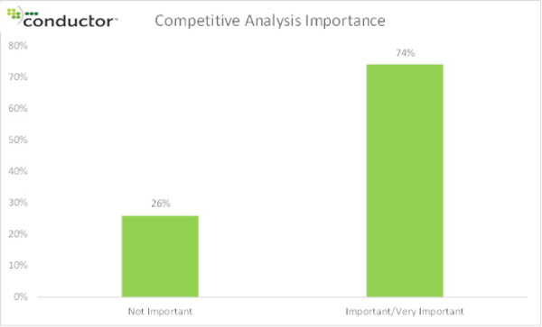 chart on the importance of competitive analysis in search