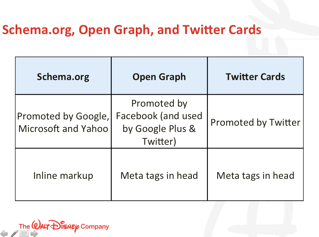 Jeff Preston on schema, Open Graph and Twitter Cards