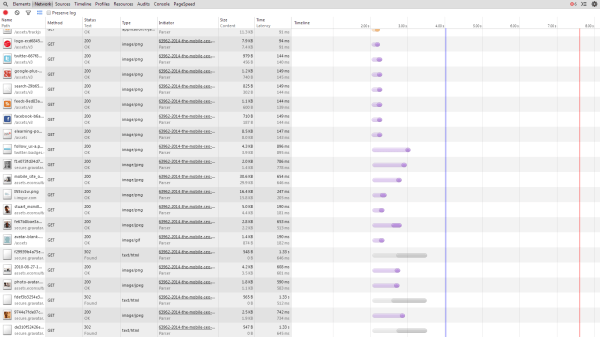 Page Speed load times