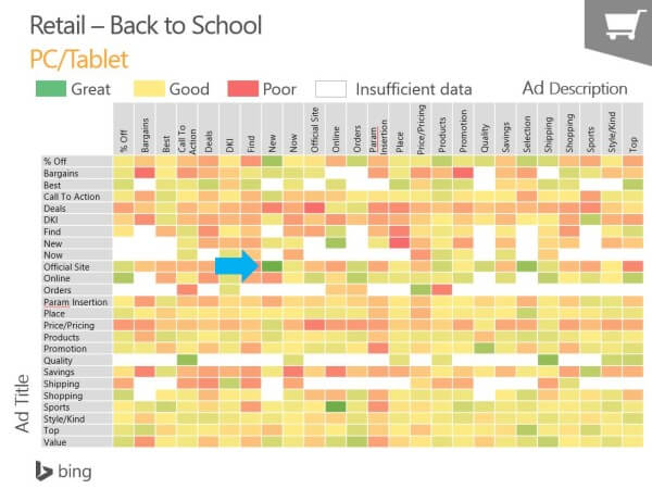 SEL Heat Map Retail PC