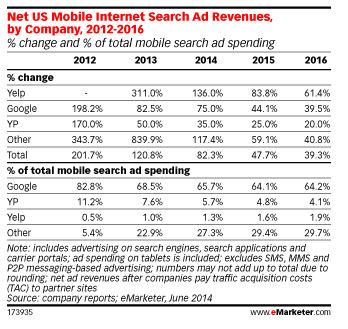 Mobile search share